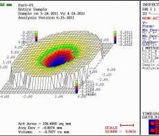 CMM of Polyethylene Specimen